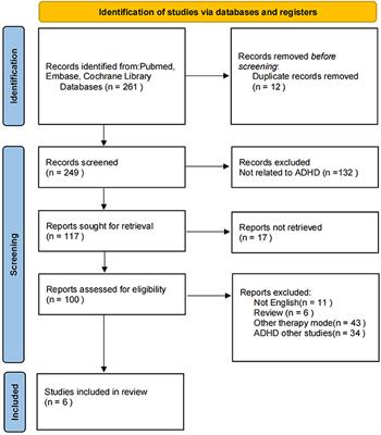 Efficacy of Online Intervention for ADHD: A Meta-Analysis and Systematic Review